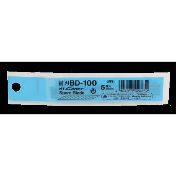 Utility Knife & Cutter Blades