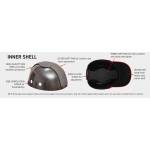 Face , Eyes , Head , Ears & Foot Protection